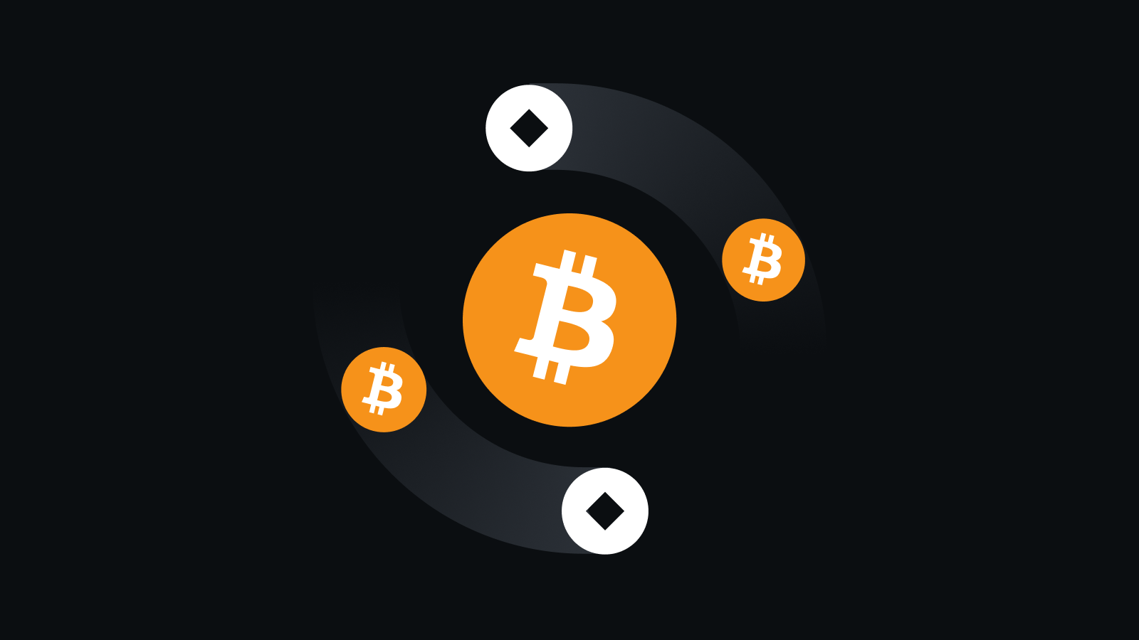 智能高效交易体验